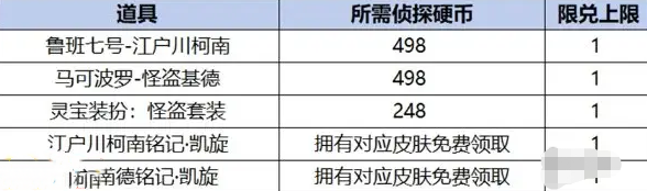 《王者荣耀》名侦探柯南联动皮肤怎么获得