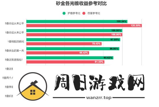 崩坏星穹铁道砂金培养攻略 砂金光锥/遗器/配队全方位玩法解析[多图]图片2