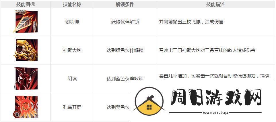 功夫熊猫3手游神沈王爷图鉴 神沈王爷获取途径[多图]图片2